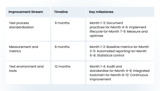 Test Maturity Model (TMM) in Software Testing 2025 Guide