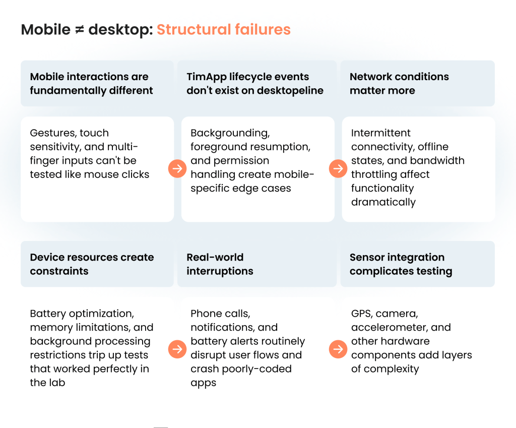 Mobile App Test Automation: Automate Mobile App Testing