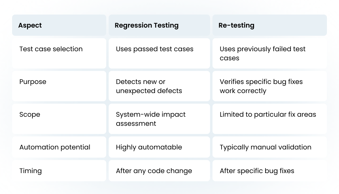 Regression Testing: Benefits, Tricks, Full How-to Guide