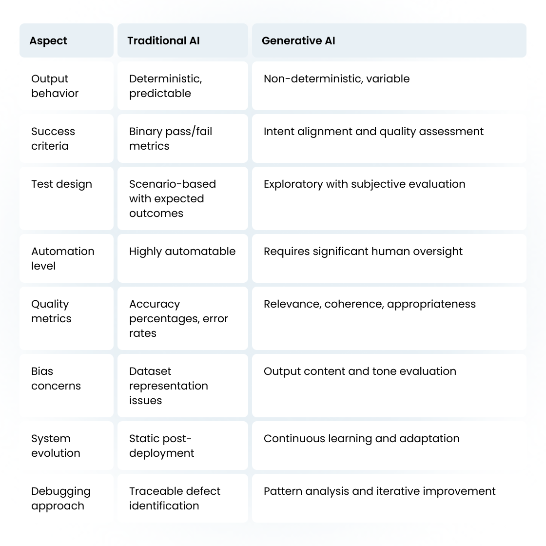 Testing Generative AI Applications: New Vision Guide