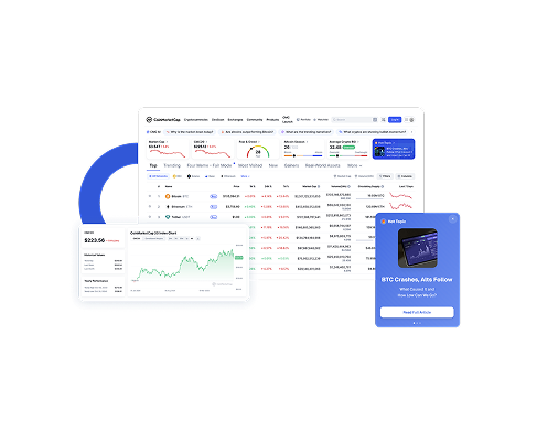 Testing & QA for a Crypto Portfolio Tracker