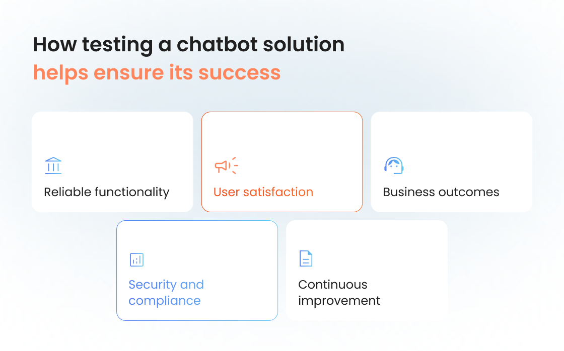 AI Chatbot Testing: How Does Testing a Chatbot Work?