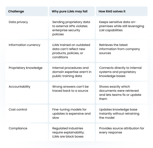 Testing RAG Applications: Evaluation Best Practices & Metrics
