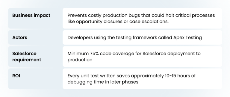 Salesforce Testing Complete Guide | Test Cases, Automation
