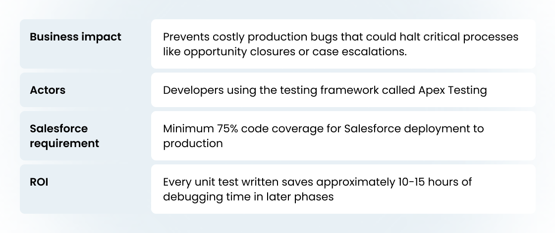 Salesforce Testing Complete Guide | Test Cases, Automation