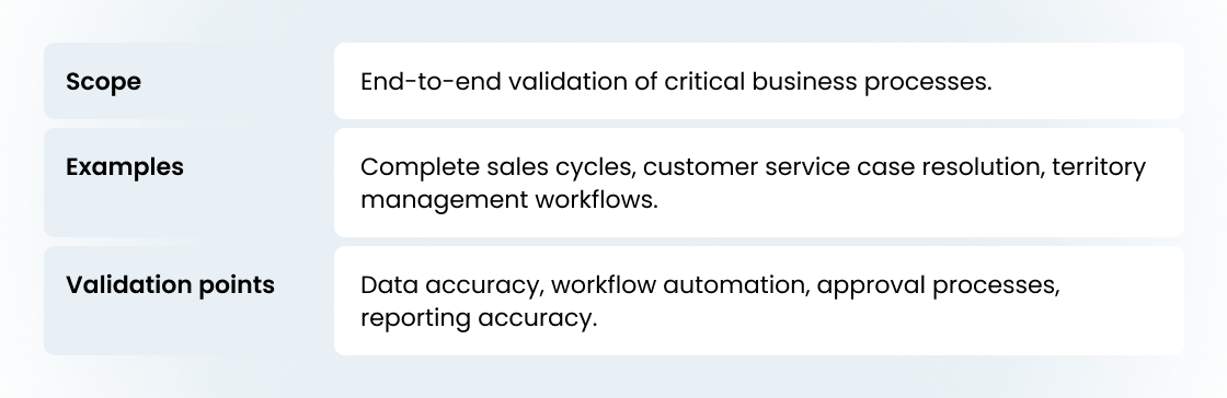 Salesforce Testing Complete Guide | Test Cases, Automation