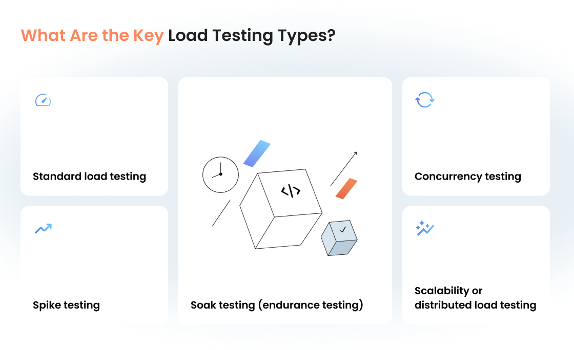 How to Test Load: Load Testing Best Practices, Tools, Strategies, and More