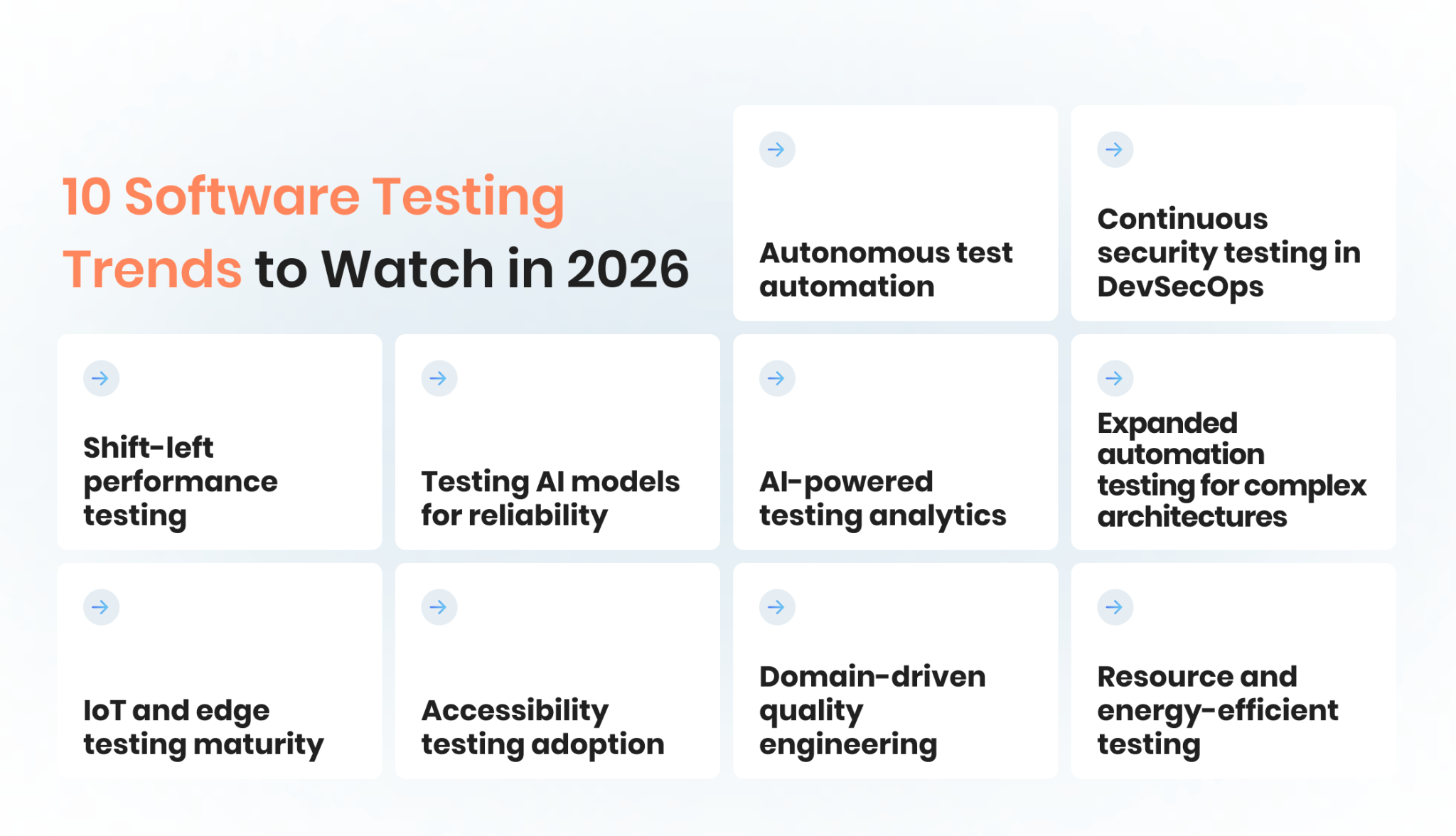 Software Testing Trends in 2026: All the Things to Look Forward To