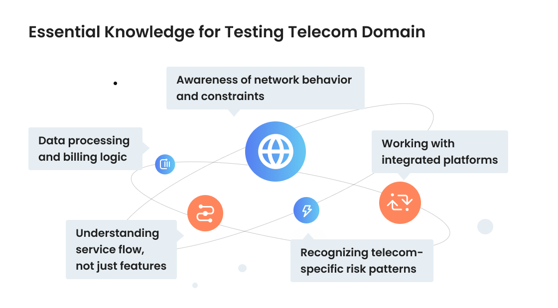 Telecom Testing Guide: Test Cases, Best Practices, Challenges & More