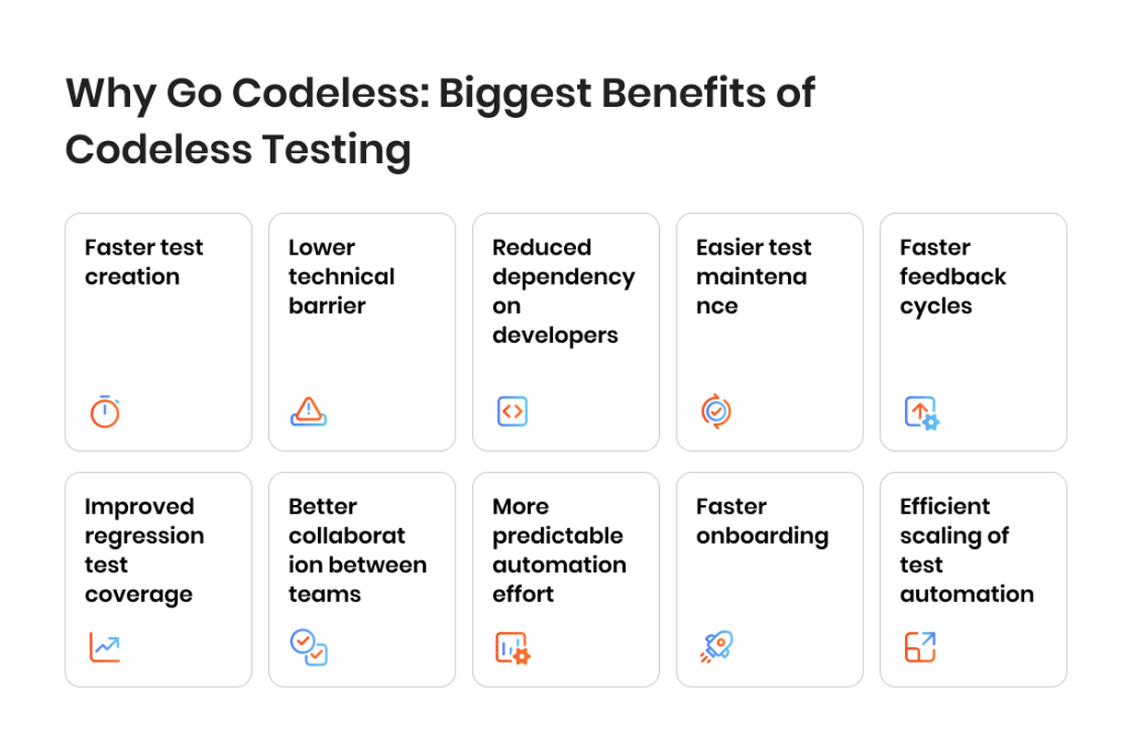 Why Go Codeless: Biggest Benefits of Codeless Testing