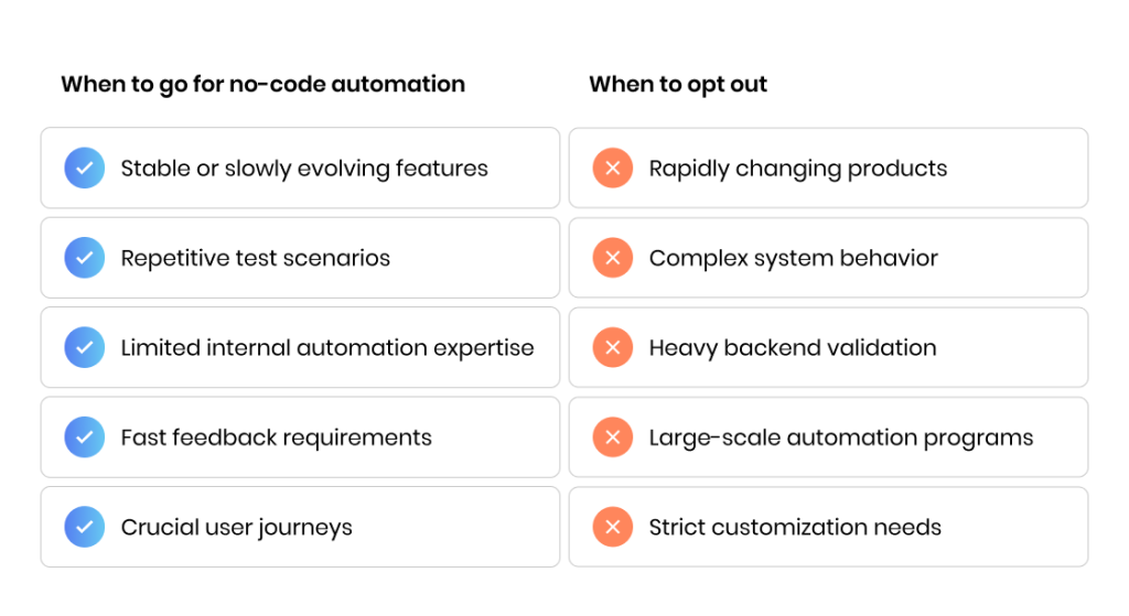 When no-code automation makes sense
