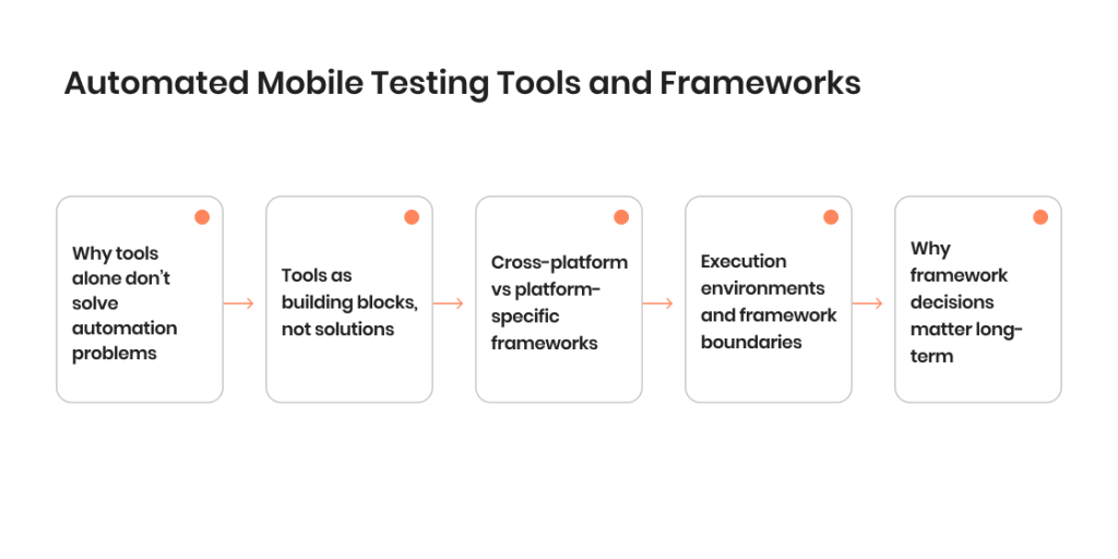 Automated Mobile Testing Tools and Frameworks