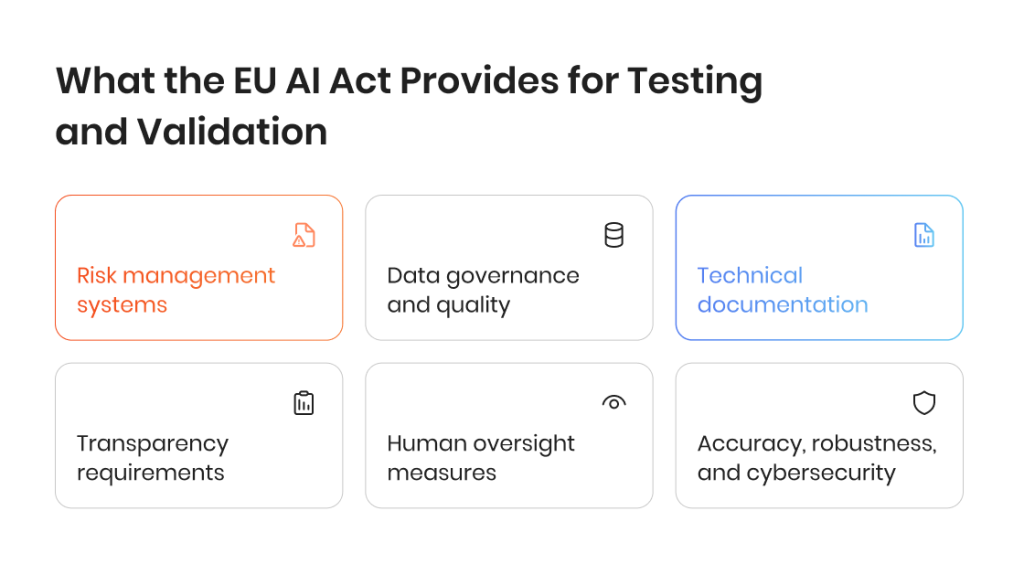 What the EU AI Act Provides for Testing and Validation