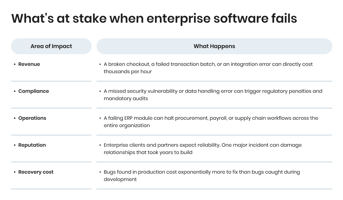 Enterprise Software Testing Strategy Guide [2026]