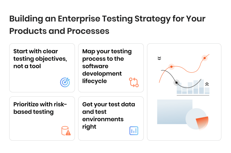 Enterprise Software Testing Strategy Guide [2026]