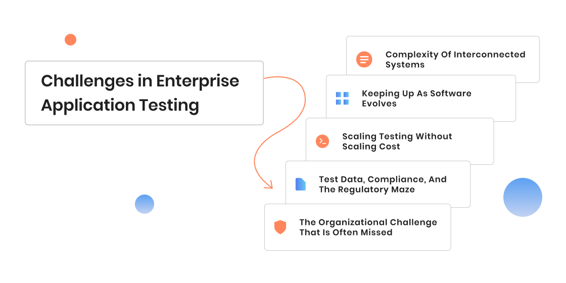 Enterprise Software Testing Strategy Guide [2026]