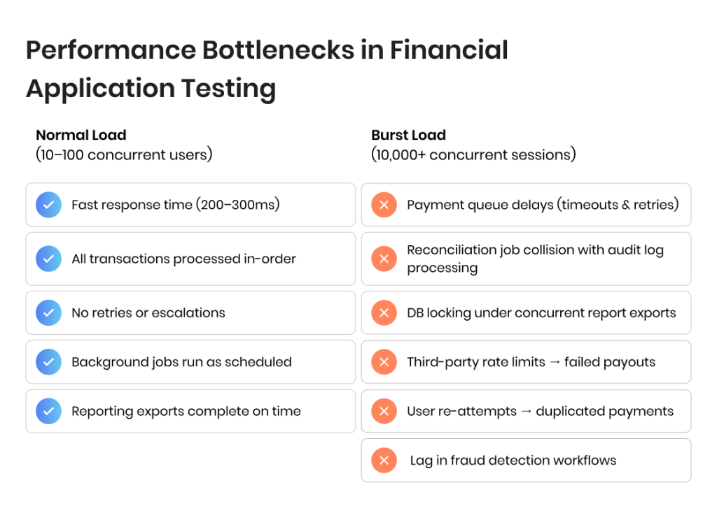 Financial Application Testing: Fintech QA Playbook for 2026