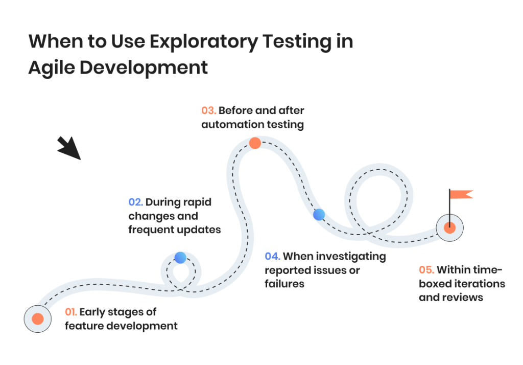 When to Use Exploratory Testing in Agil Development