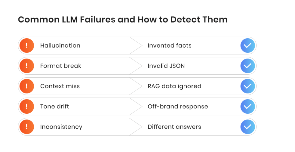 Common LLM Failures and How to Detect Them