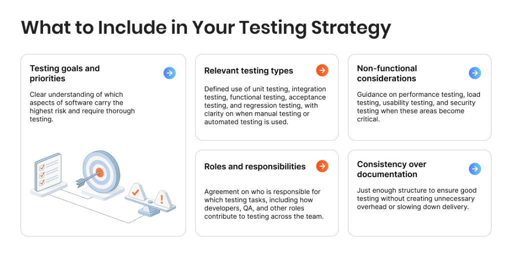 What to Include in Your Software Testing Strategy