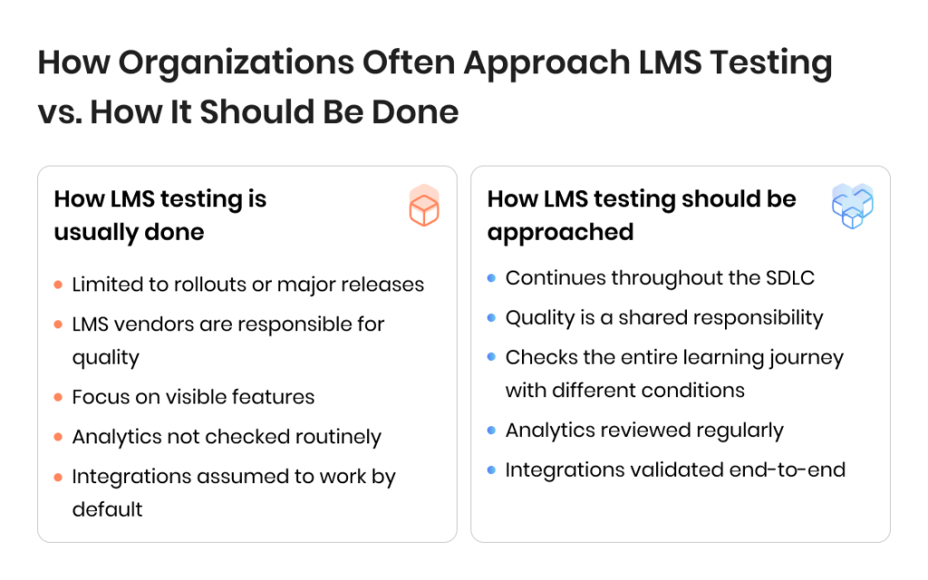 Lms Test Help LMS Testing Guide: How to Test Learning Management Systems in 2026