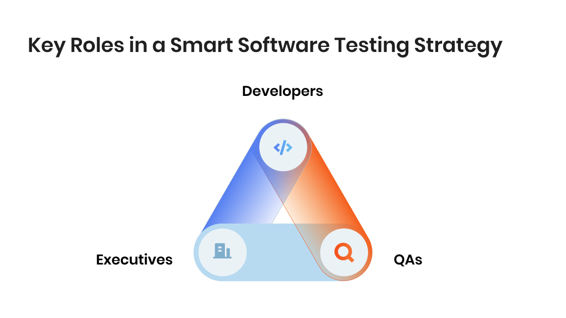Software Testing Strategies Guide for 2026 | TestFort