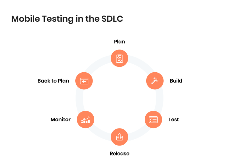 Mobile App Testing Guide: From Strategies to Risks and Beyond