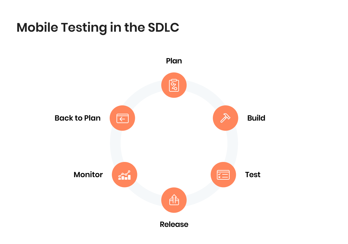 Mobile App Testing Guide: From Strategies to Risks and Beyond