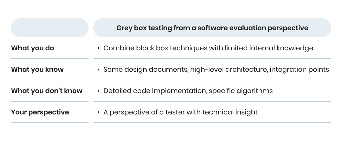 Black Box vs White Box vs Gray Box Testing: What to Use