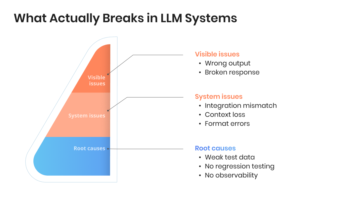 LLM Testing: Top Methods and Best Practices in 2026