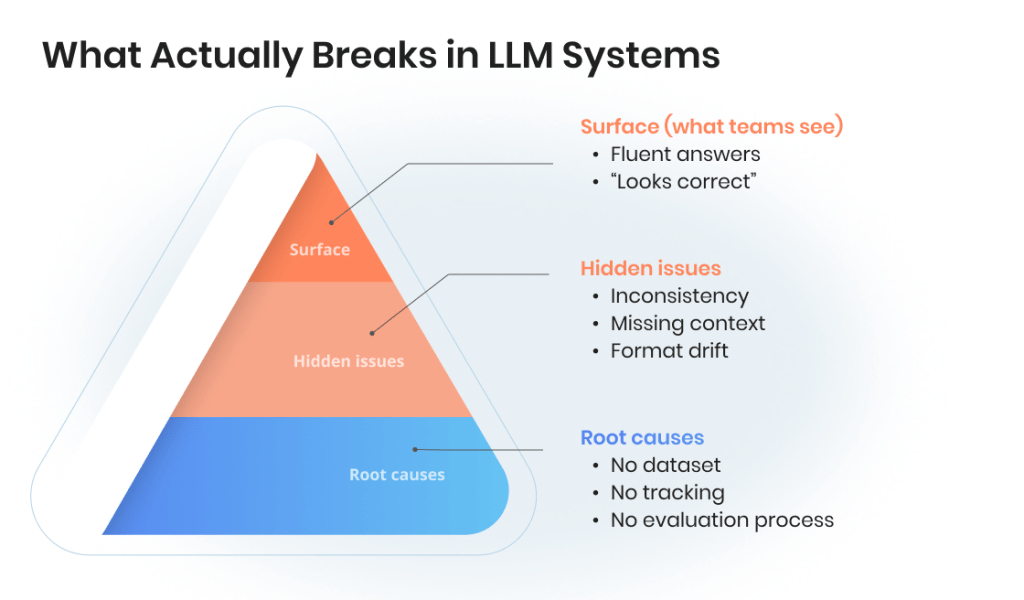 What Actually Breaks in LLM-Systems