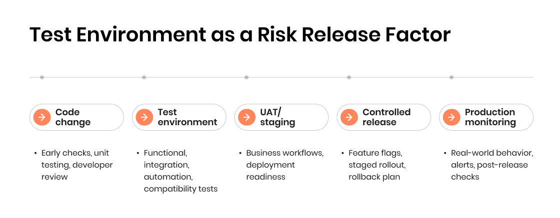 Test Environment in Software Testing: The 2026 Guide