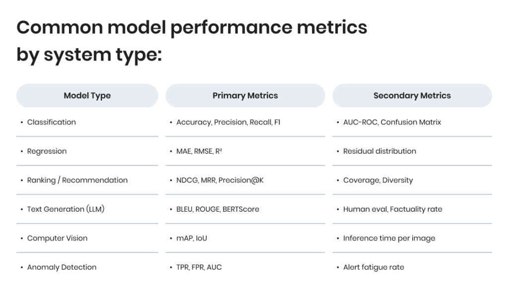 AI Model Testing: Methods, Tools, and Strategies (2026)