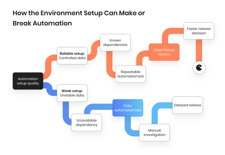Test Environment in Software Testing: The 2026 Guide