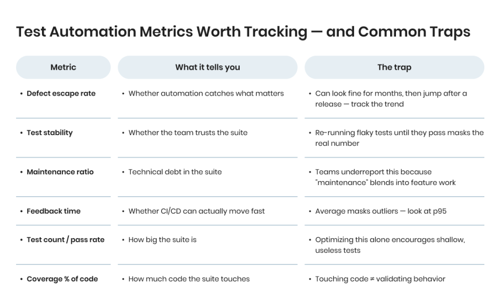Test Automation Metrics That Are Worth Tracking