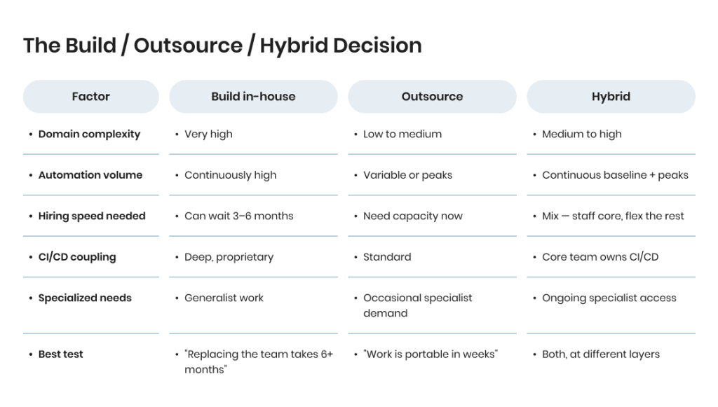 In-house vs outsourced QA automation teams