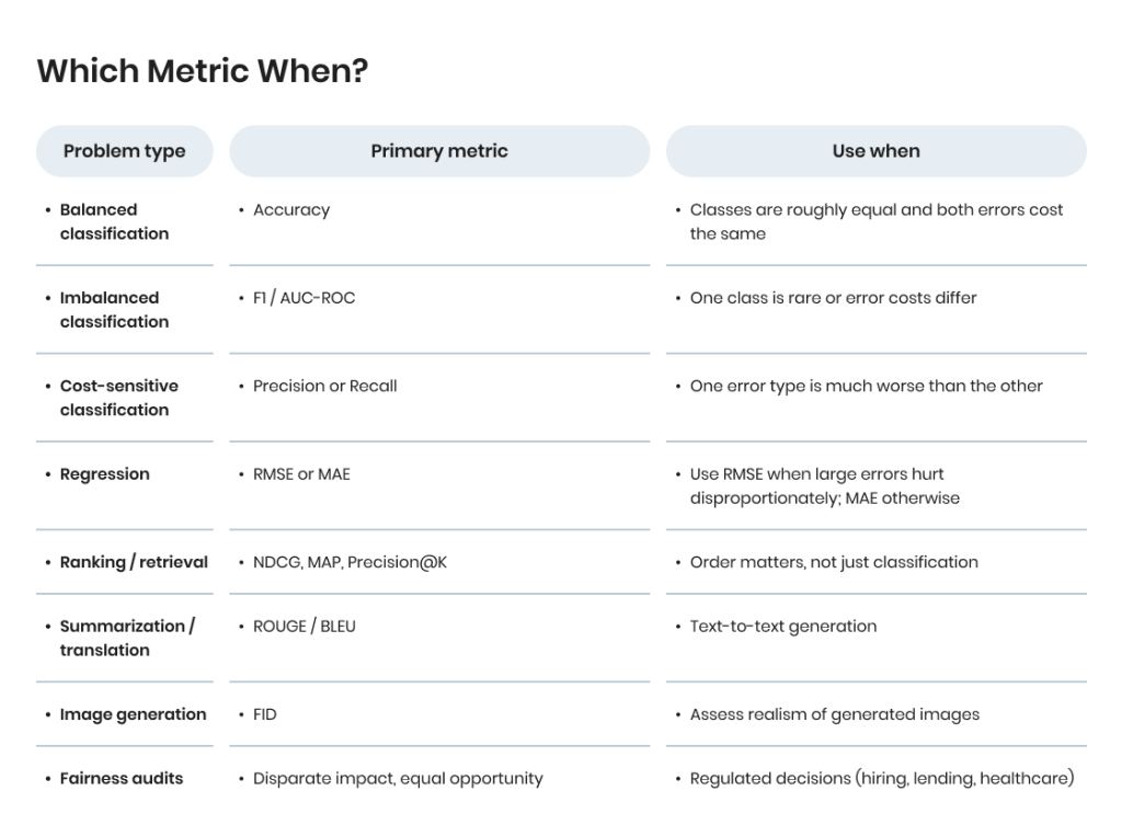 When which metric is appliable in machine learning testing