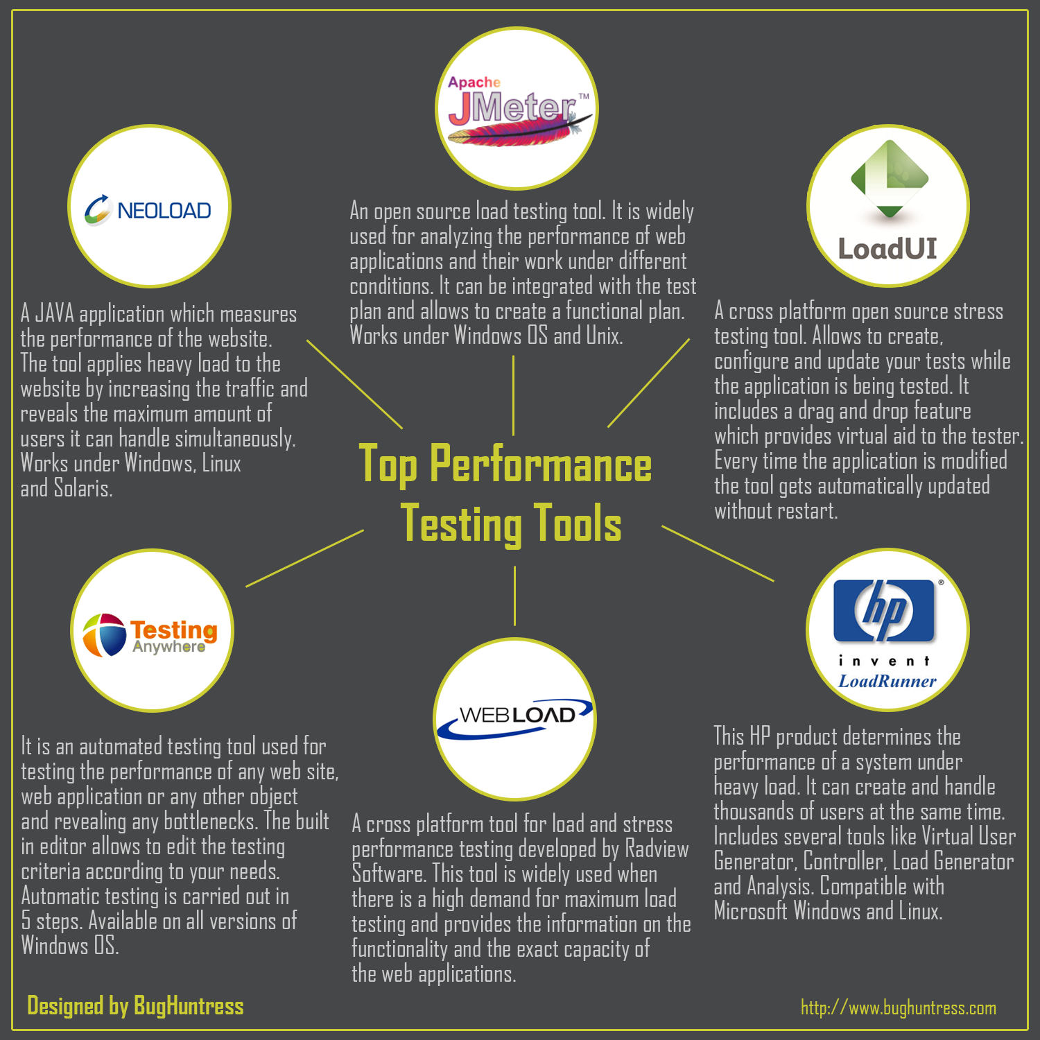 performance-testing-main-types-top-tools-infographics-testfort-blog